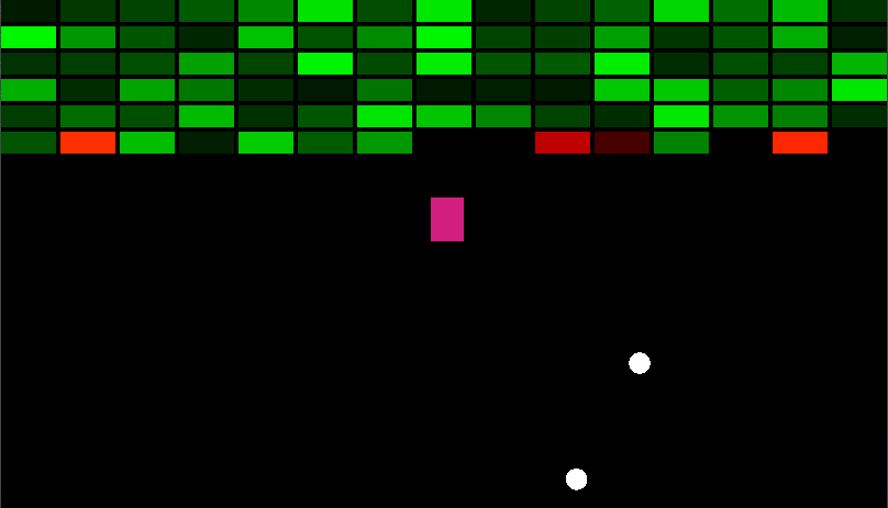 Preview of Breakout